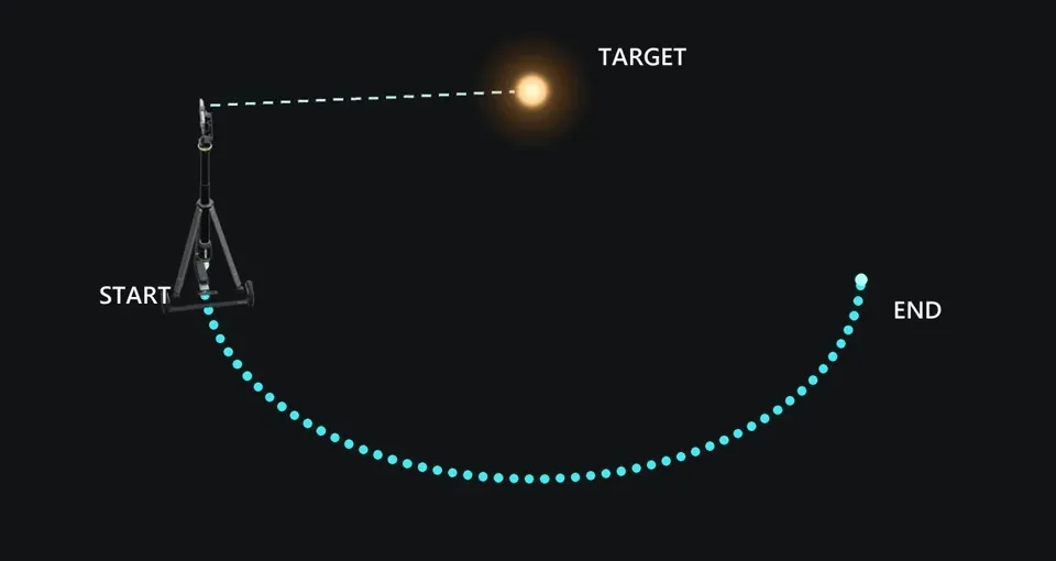 Tribot Orbit motion preview