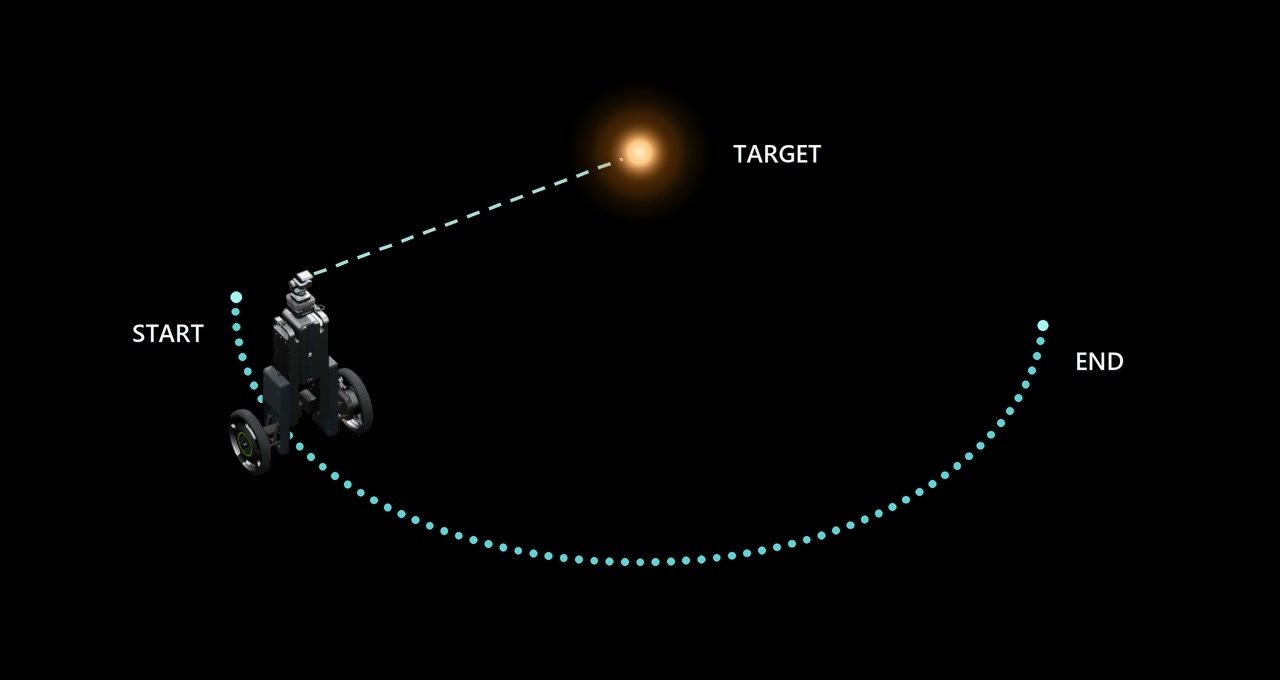 CineyBot Orbit motion preview
